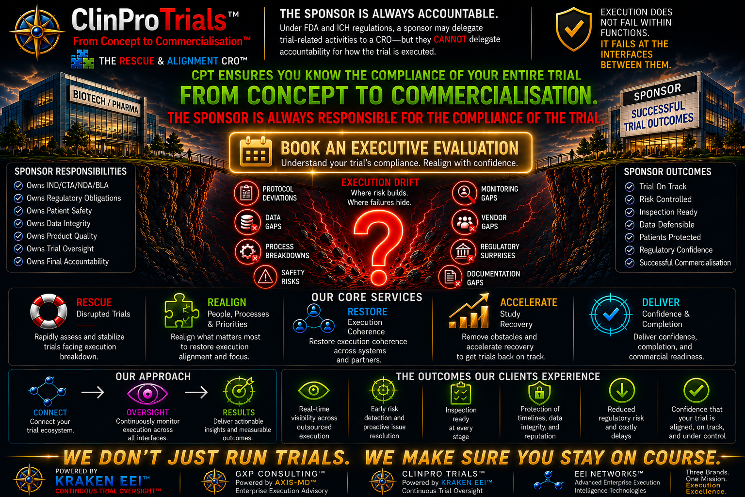 CORE SERVICES — ClinPro Trials